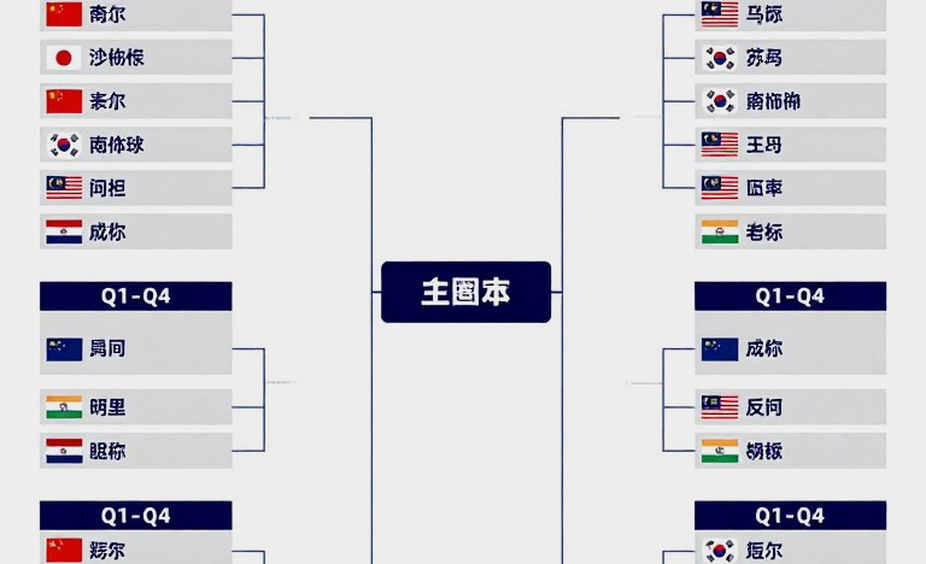 China Masters 2026: Ba cách Ấn Độ đi qua vòng tứ kết